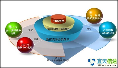 集團(tuán)公司信息化建設(shè)