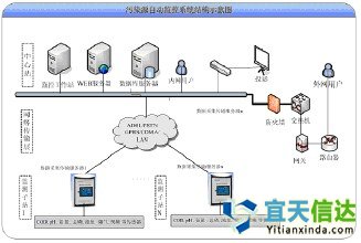 北京軟件開發(fā)公司已經(jīng)開發(fā)出一種新的軟件來預(yù)測海洋、水庫和河流中的污染源的系統(tǒng)