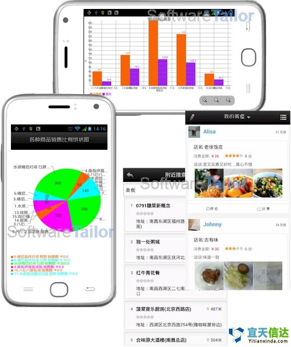 北京宜天信達軟件開發(fā)公司軟件定制移動解決方案